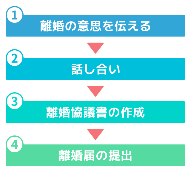 離婚協議の流れ（ステップ別に解説）